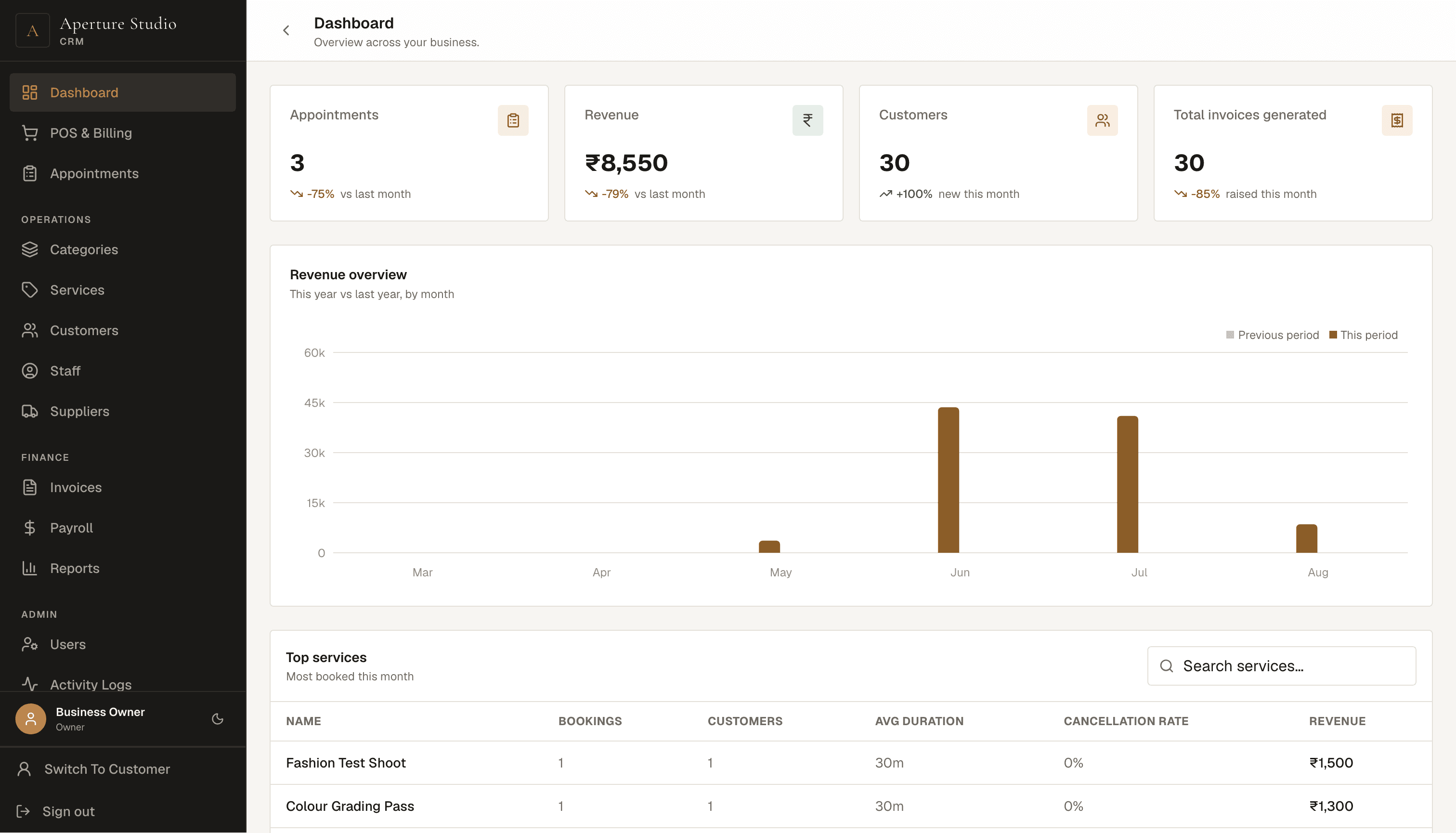 Photography dashboard preview