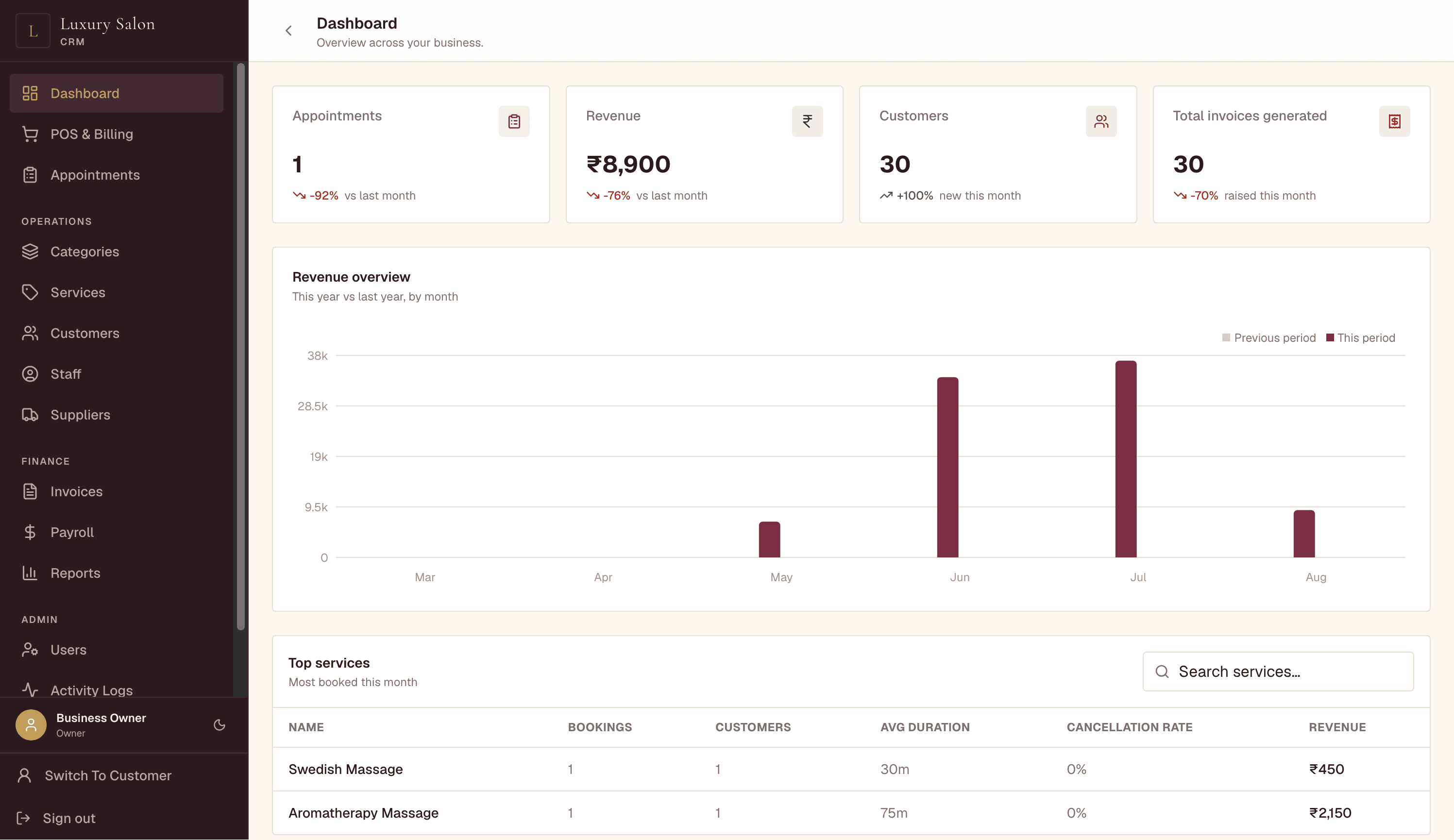 Salon dashboard preview