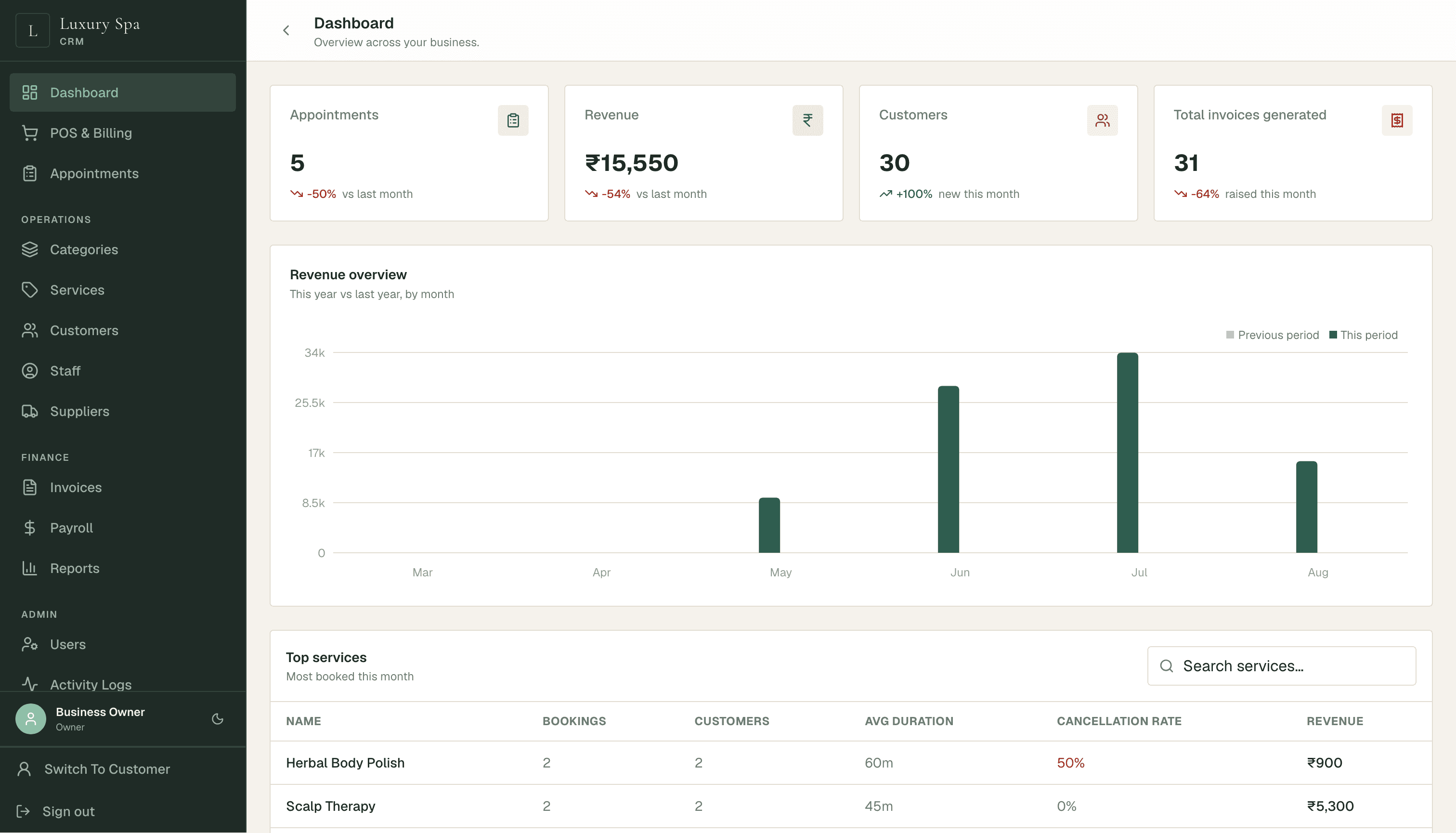 Spa dashboard preview